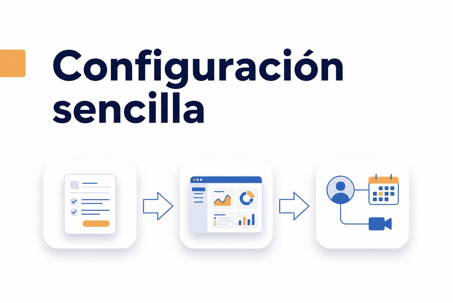 Comparación del proceso para generar confianza y contactos