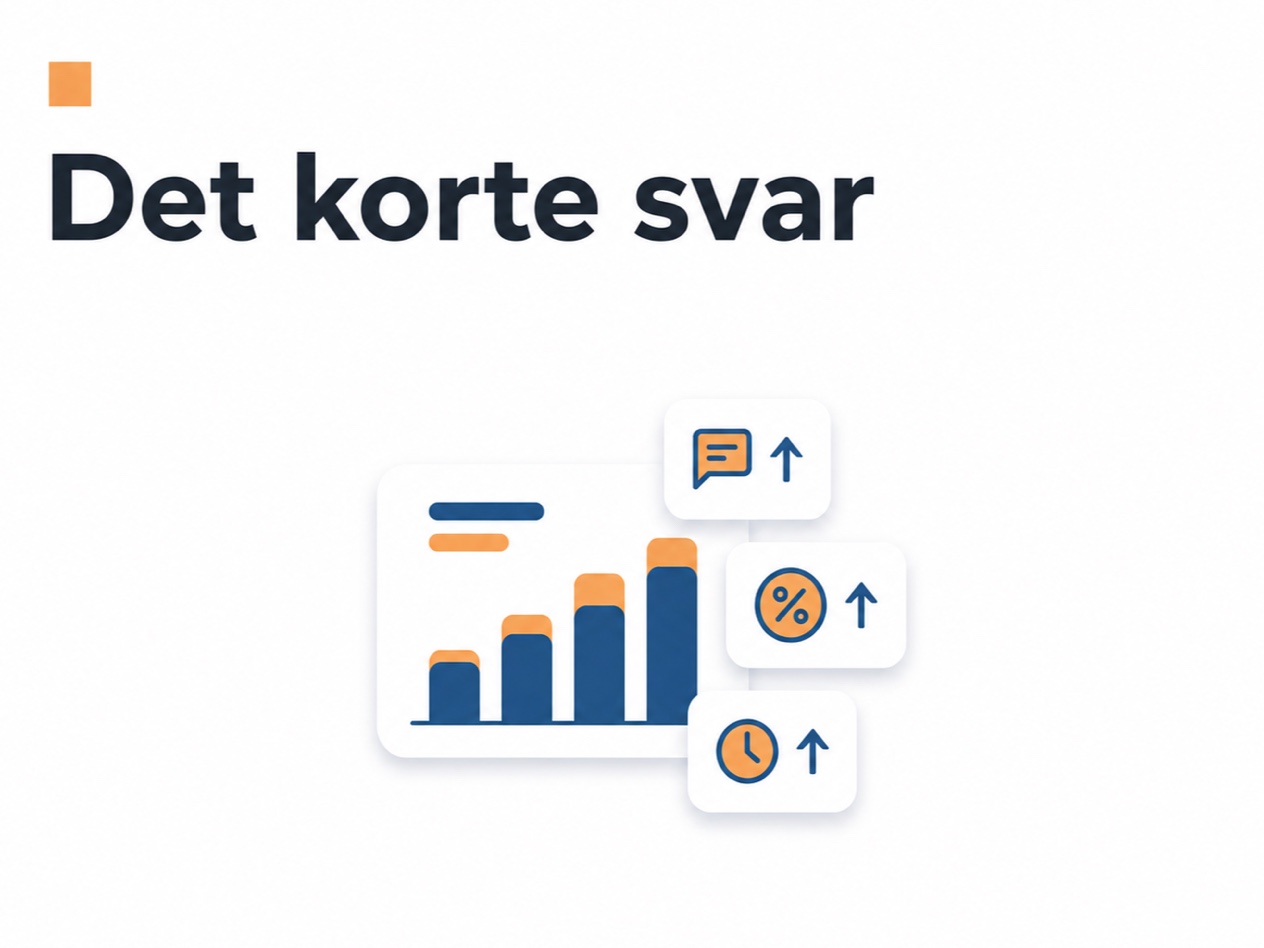 Illustration af data til måling af afkast fra en videowidget