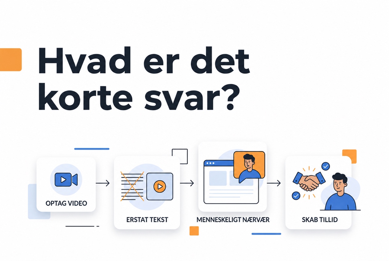 Byg dit personlige brand med video på hjemmesiden 1 Proces for personlig branding med video på hjemmesiden