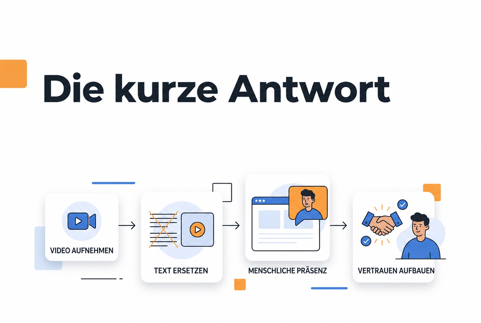 Die kurze Antwort im Überblick