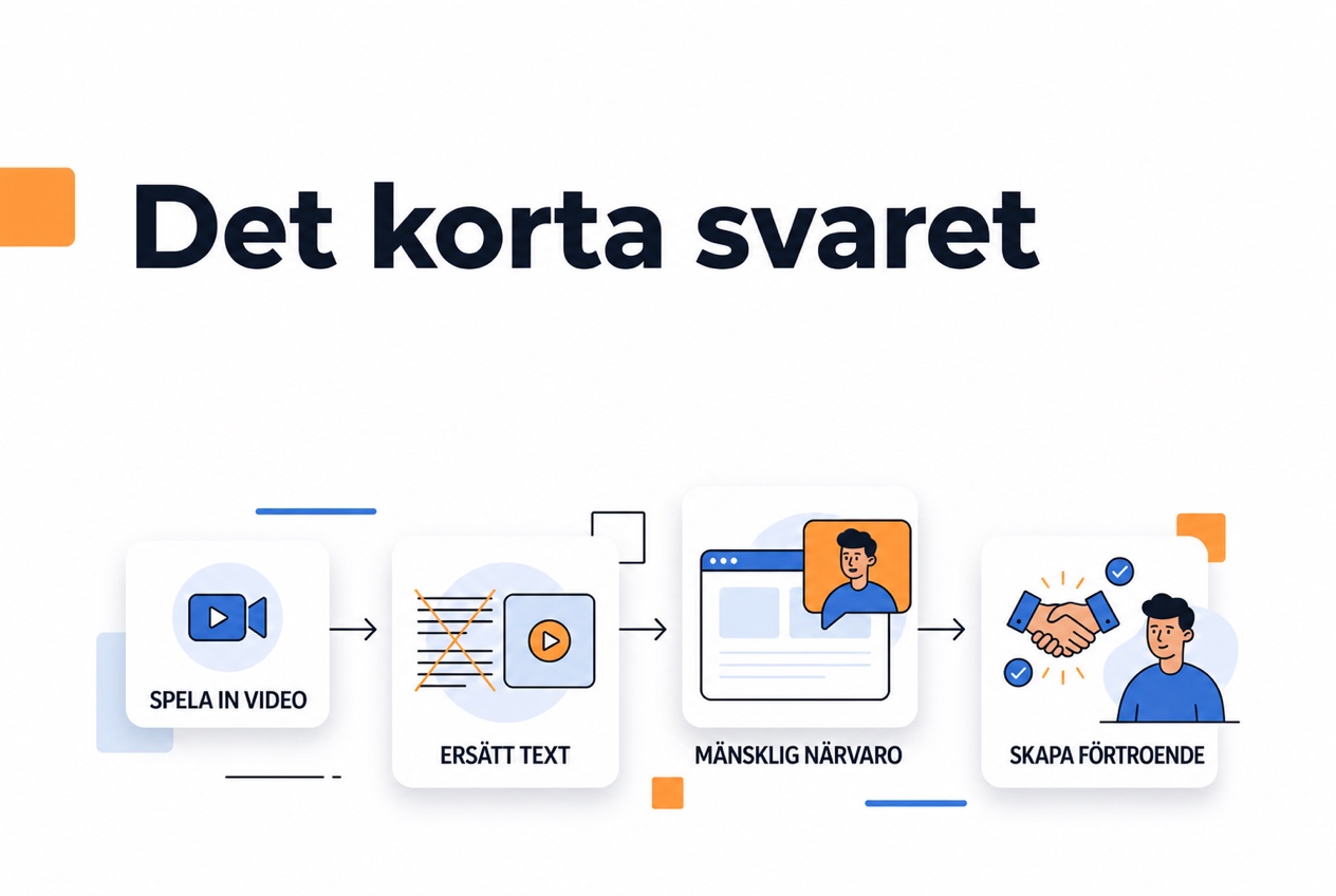 Process för personligt varumärkesbyggande med video på webbplatsen