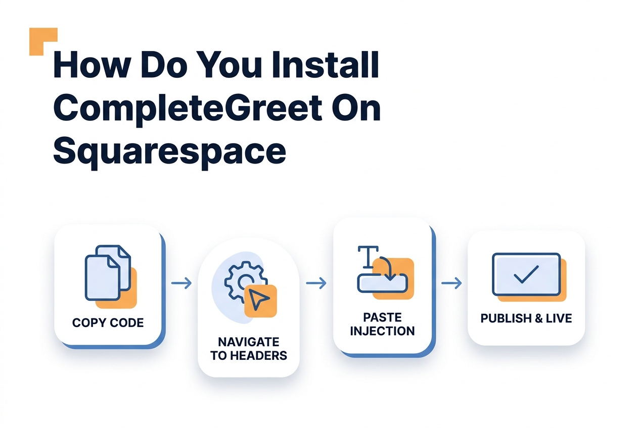 Process illustration for How do you install CompleteGreet on Squarespace