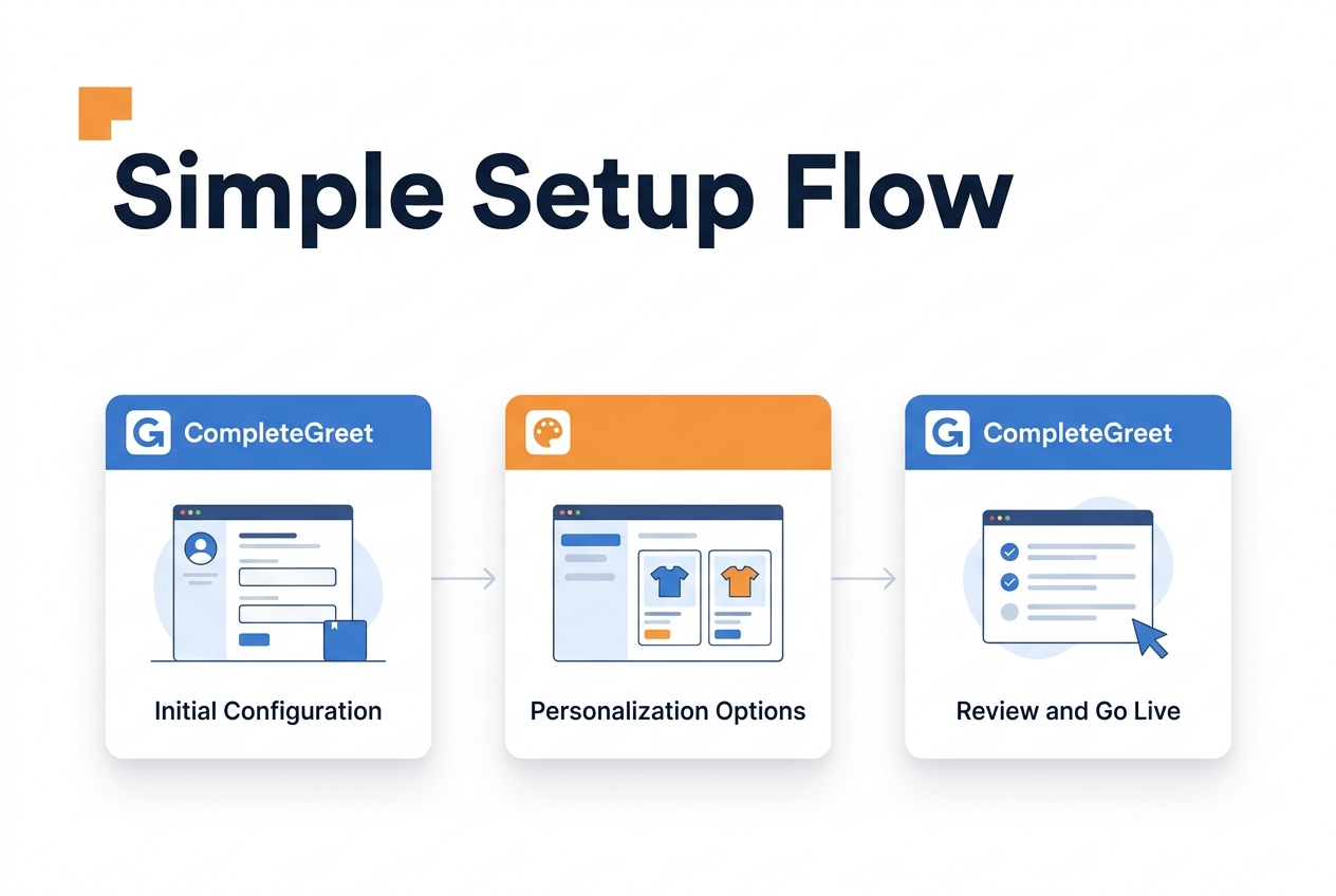 Process illustration for What makes a website feel trustworthy in the first few seconds
