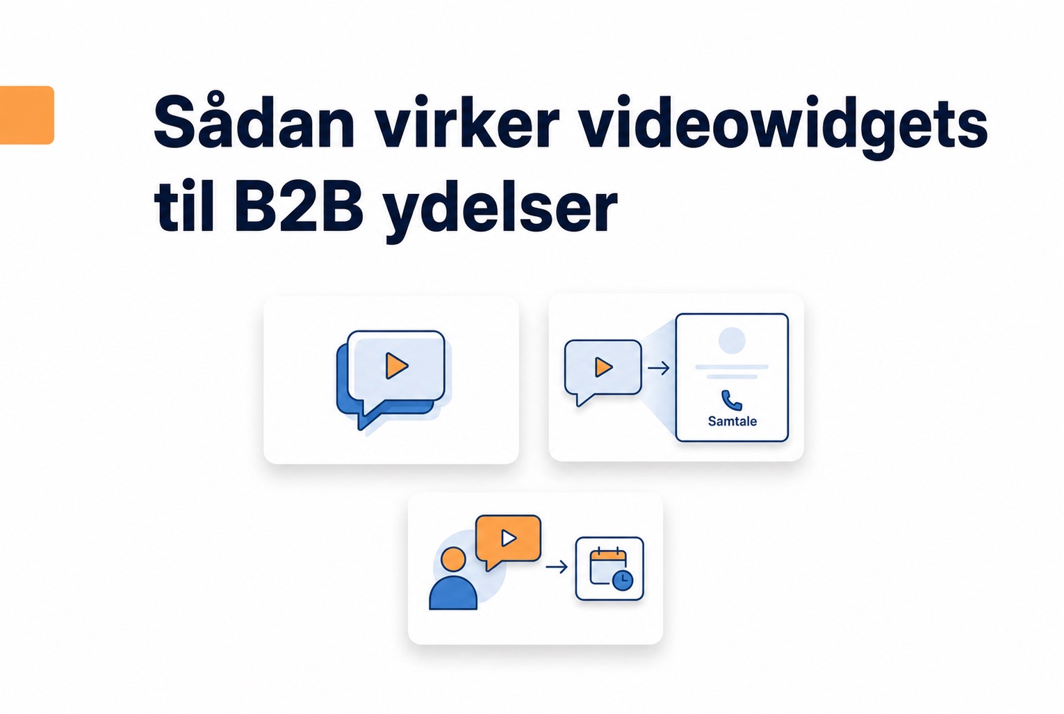 Illustration af hvordan videowidgets fungerer til B2B ydelser