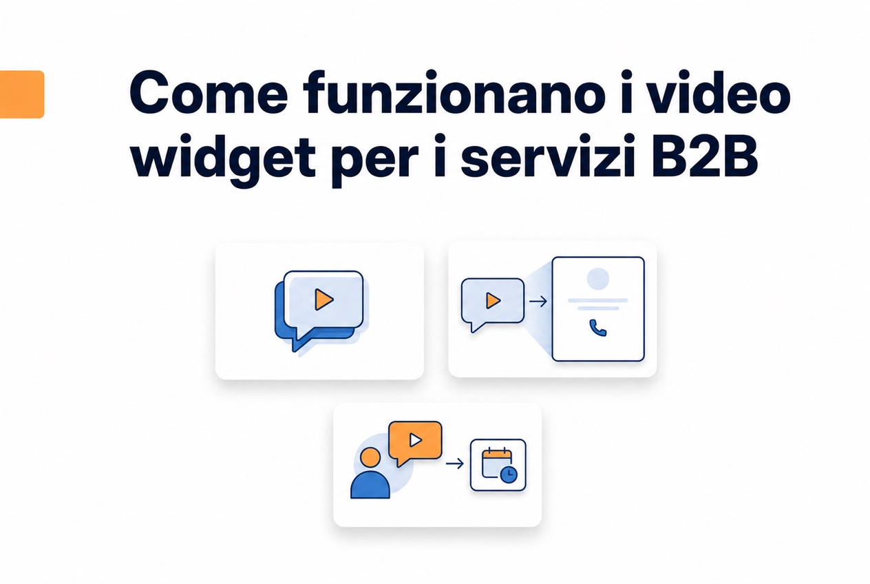 Illustrazione sul funzionamento dei video widget per i servizi B2B