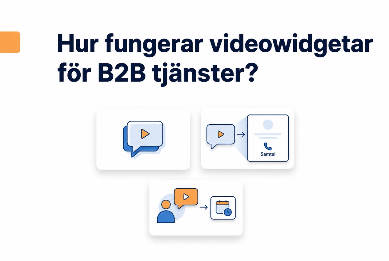 Videowidget för B2B tjänster: En praktisk guide 2 Illustration av hur videowidgetar fungerar för B2B tjänster