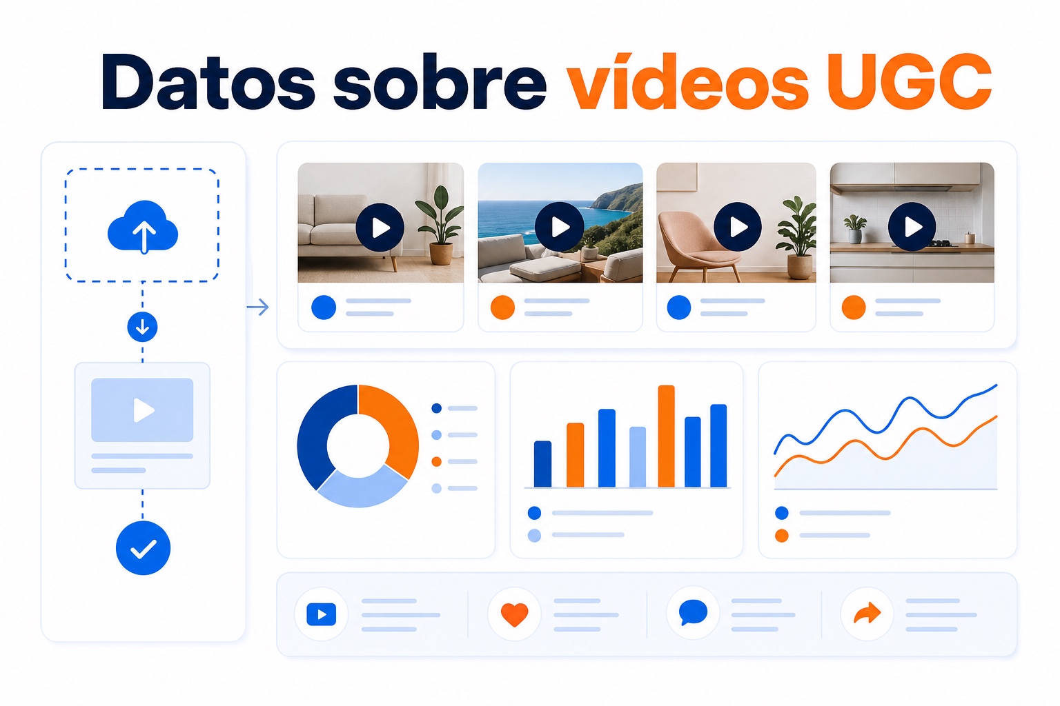 Proceso para recopilar y mostrar vídeos UGC