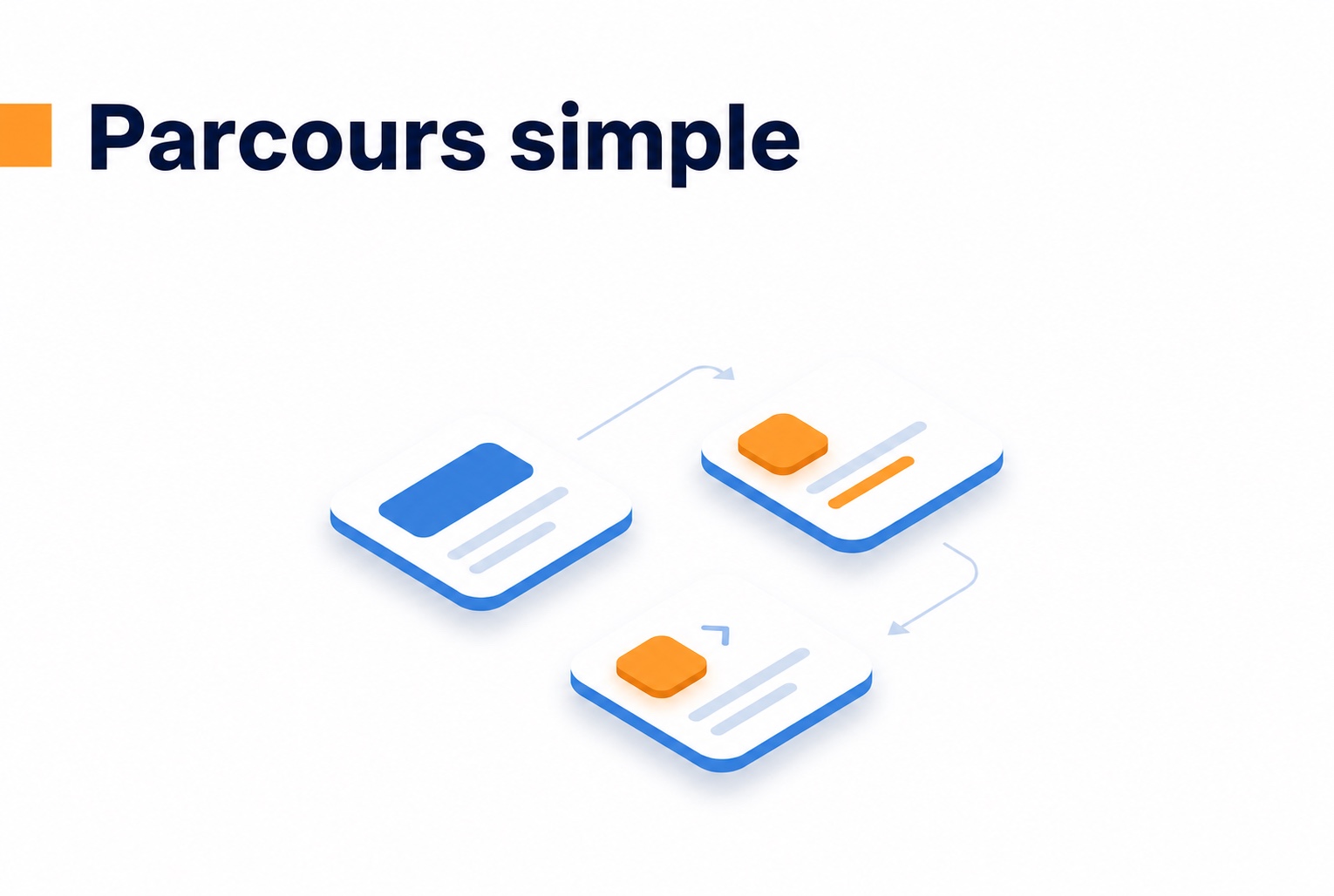Vidéo UGC sur votre site : collecter et afficher les avis 1 Parcours pour collecter et afficher des vidéos UGC
