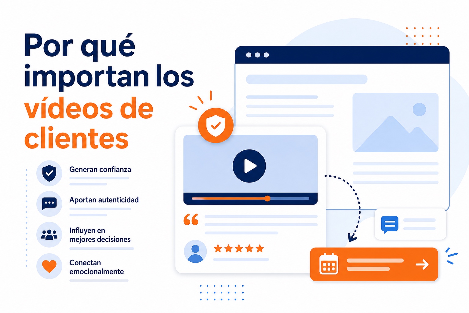 Proceso para utilizar vídeos de clientes en un sitio web