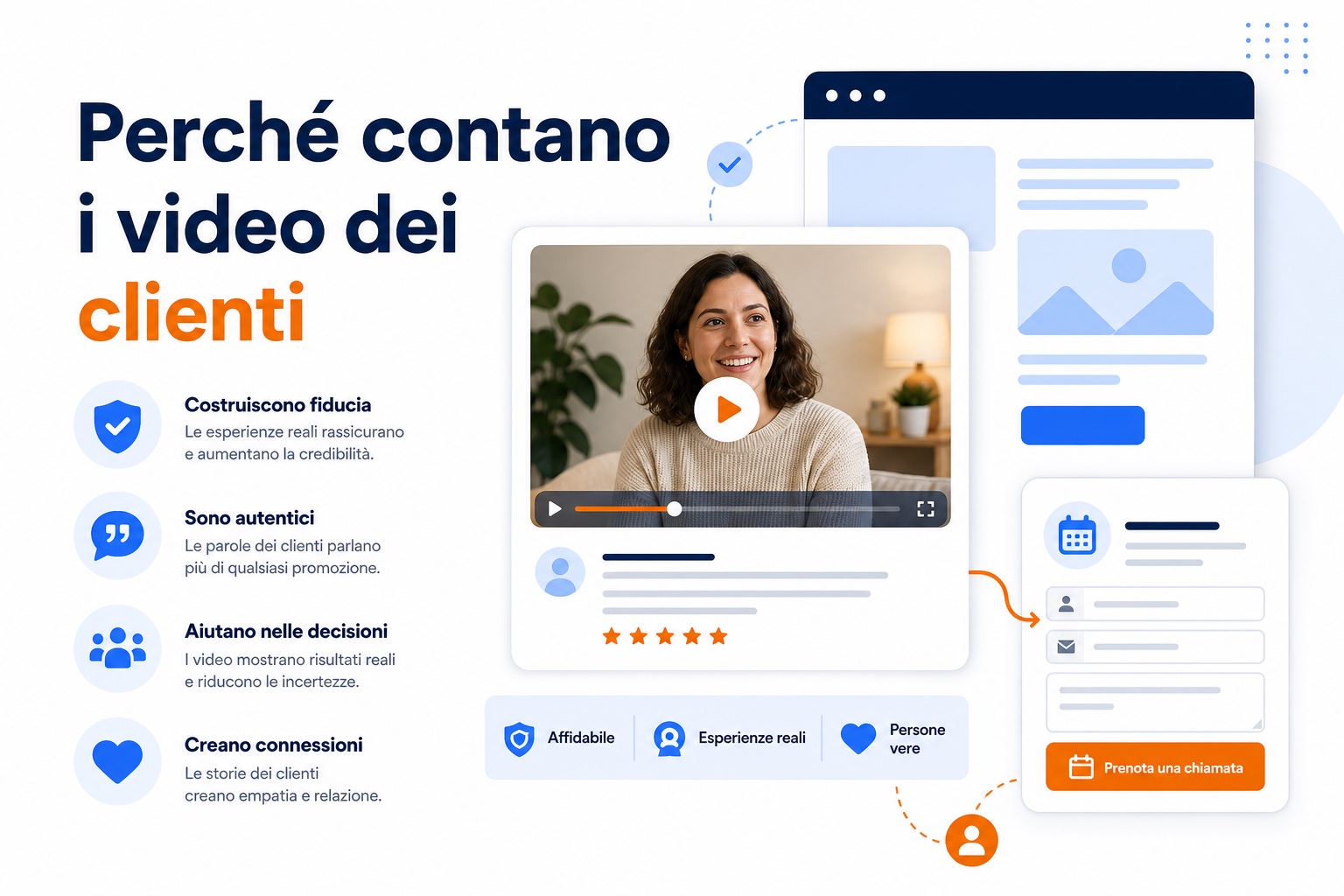 Perché i video dei clienti influenzano i risultati