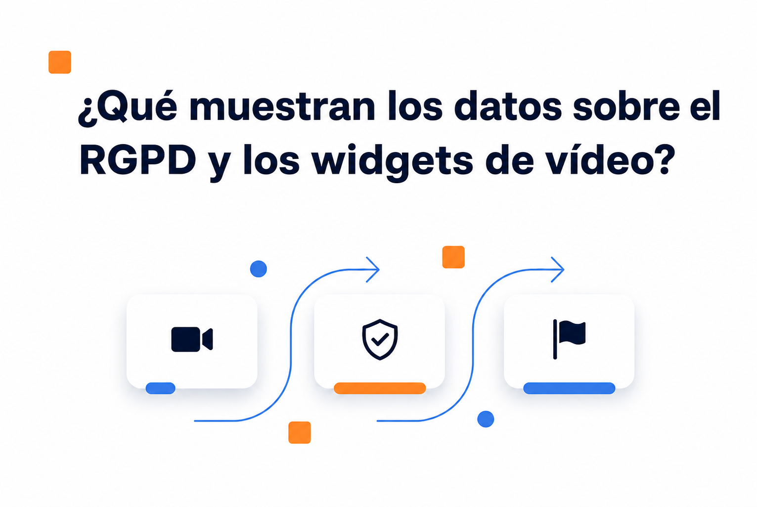 Datos y requisitos de privacidad para los widgets de vídeo