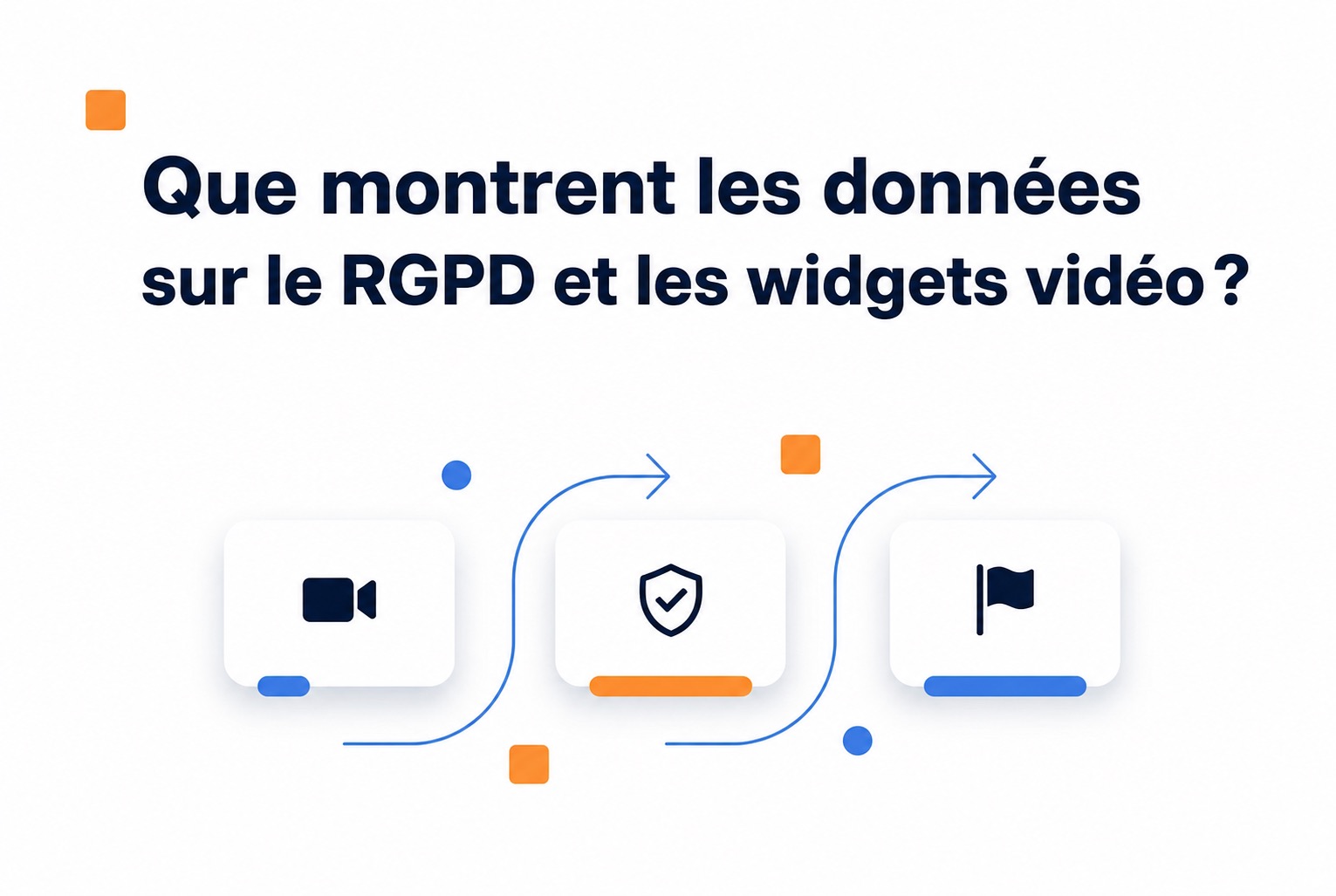 Illustration des données et des exigences de confidentialité pour les widgets vidéo