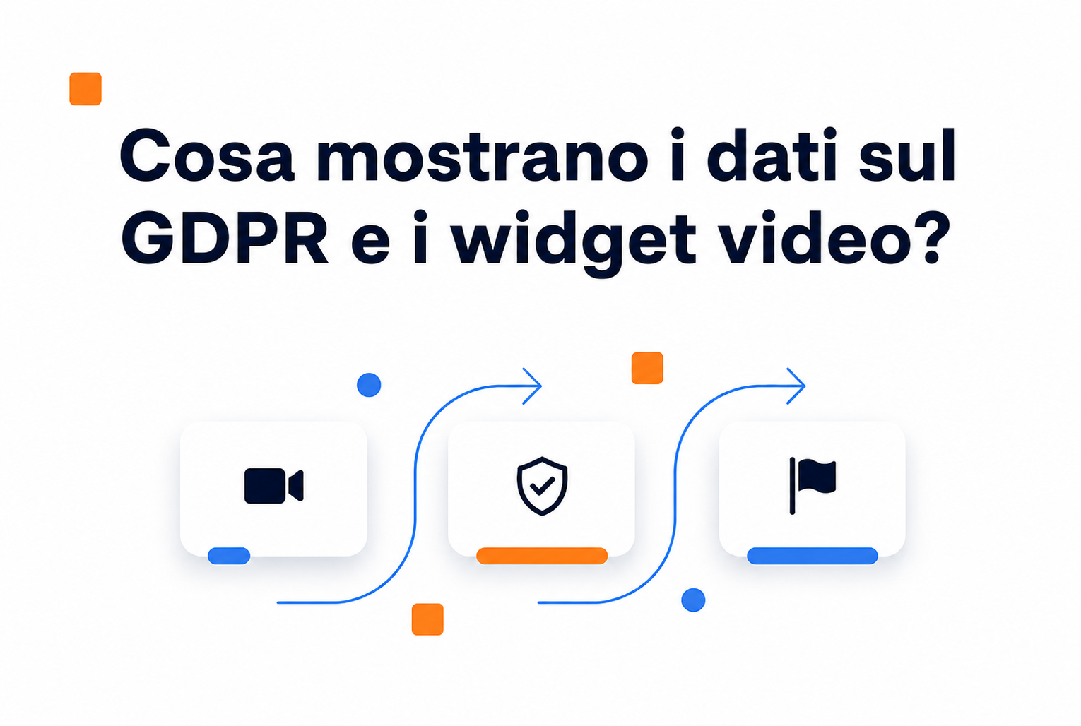 Dati e requisiti di privacy per i widget video