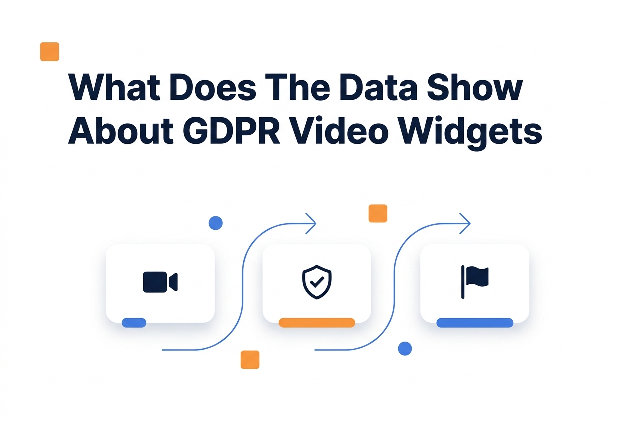 Process illustration for What does the data show about gdpr video widgets