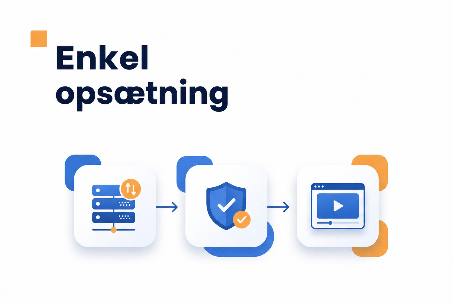 GDPR og videowidgets: Det skal du vide 2 Illustration af hvad du skal tjekke før video på hjemmesiden