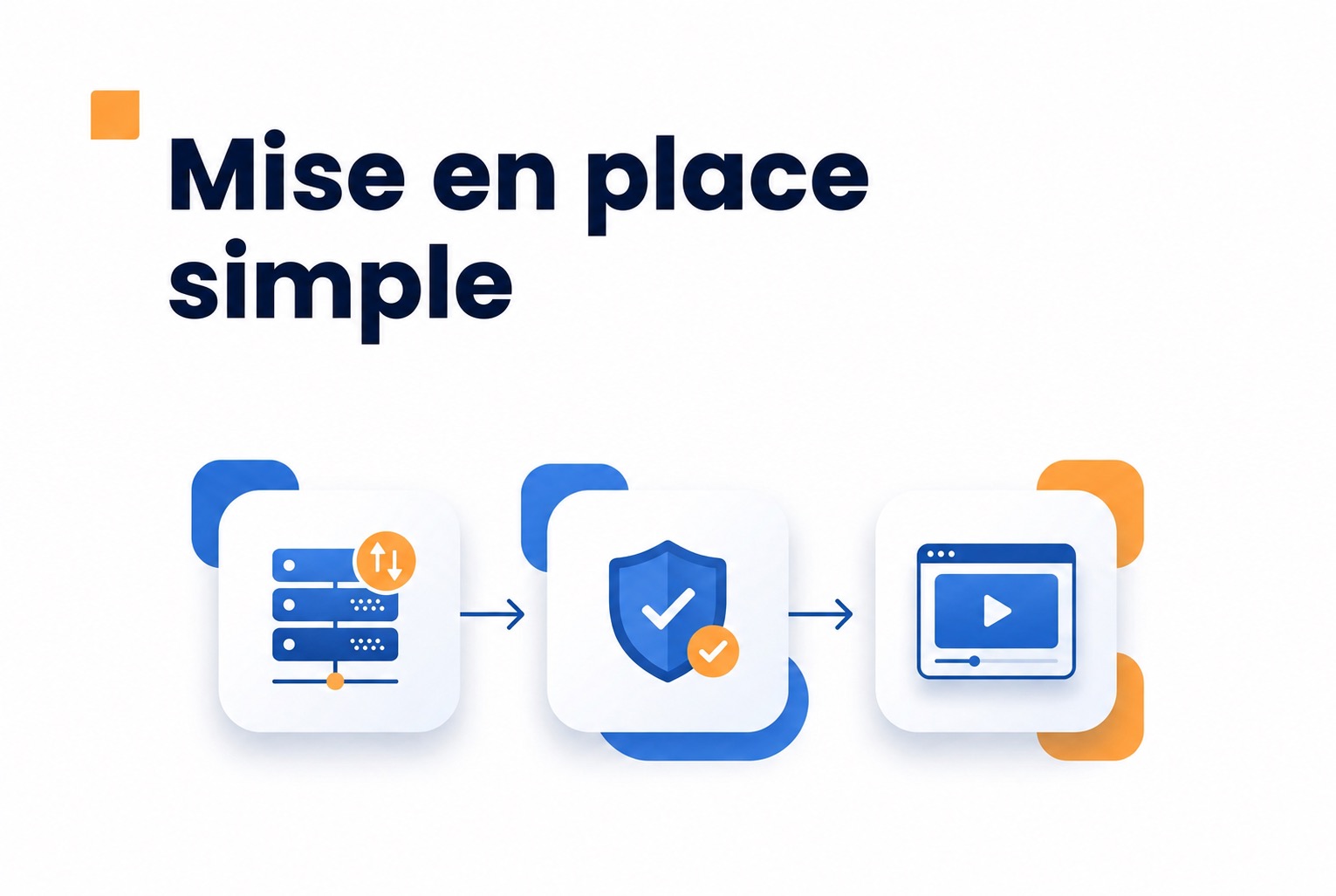 Processus de contrôle de la confidentialité avant l’utilisation d’un widget vidéo