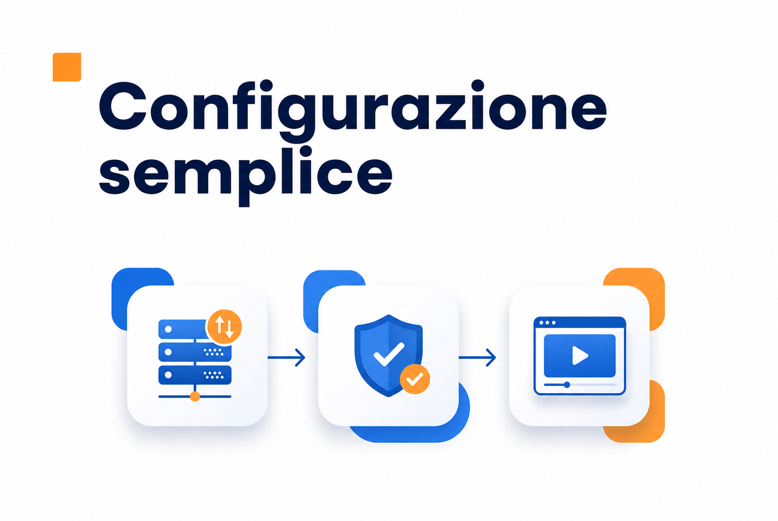 Controlli della privacy prima di usare un widget video