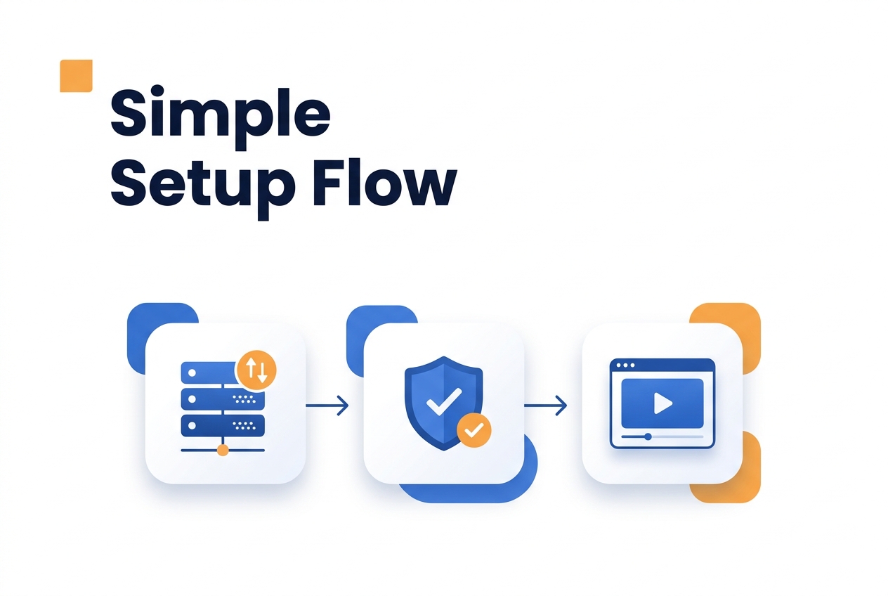 Process illustration for What do you need to check before adding video to your site