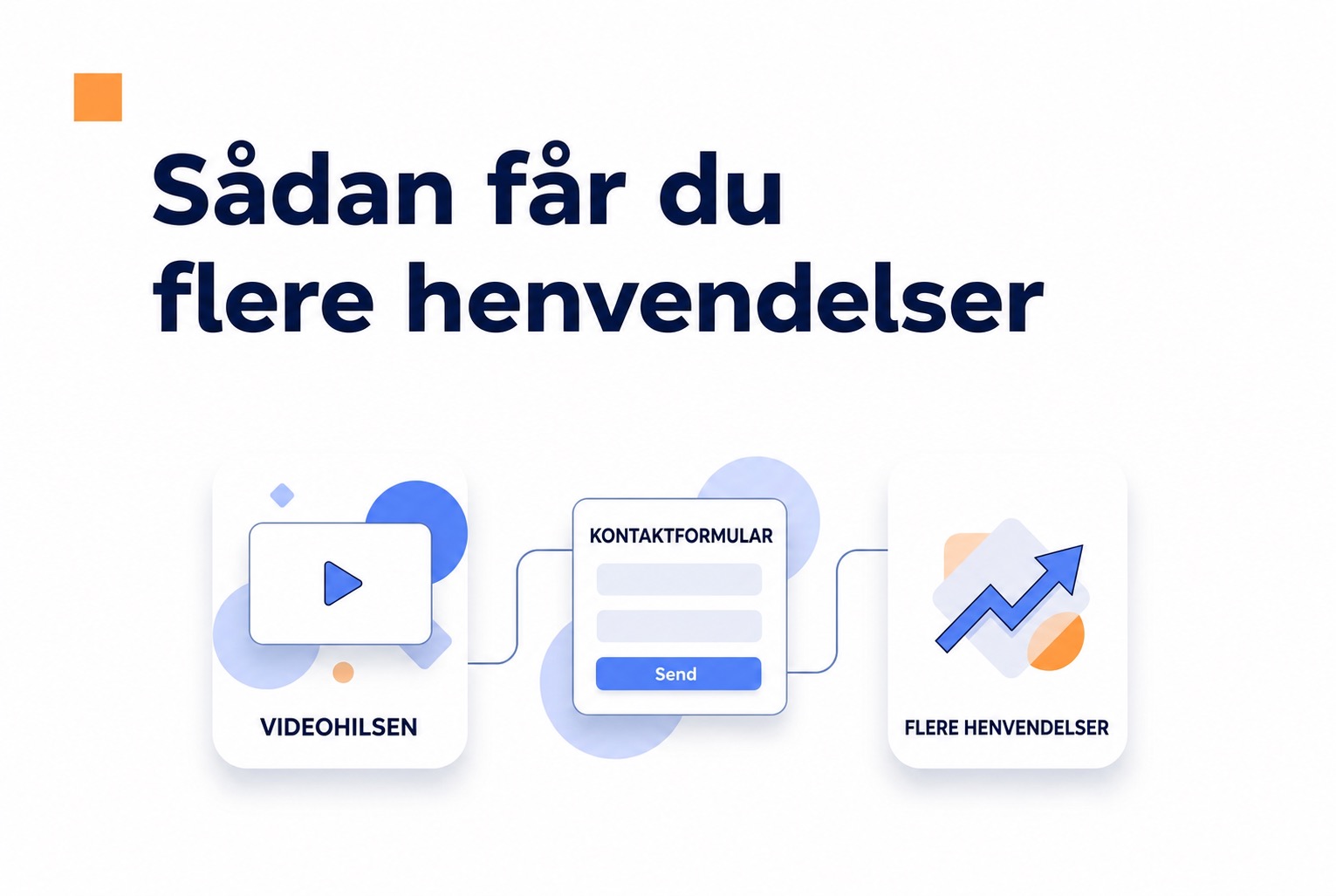 Sådan får du flere henvendelser fra kontaktformularen 1 Trin til at få flere kvalificerede henvendelser gennem kontaktformularen