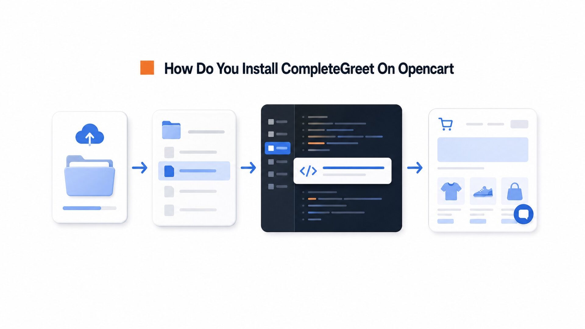 Process illustration for How do you install CompleteGreet on OpenCart