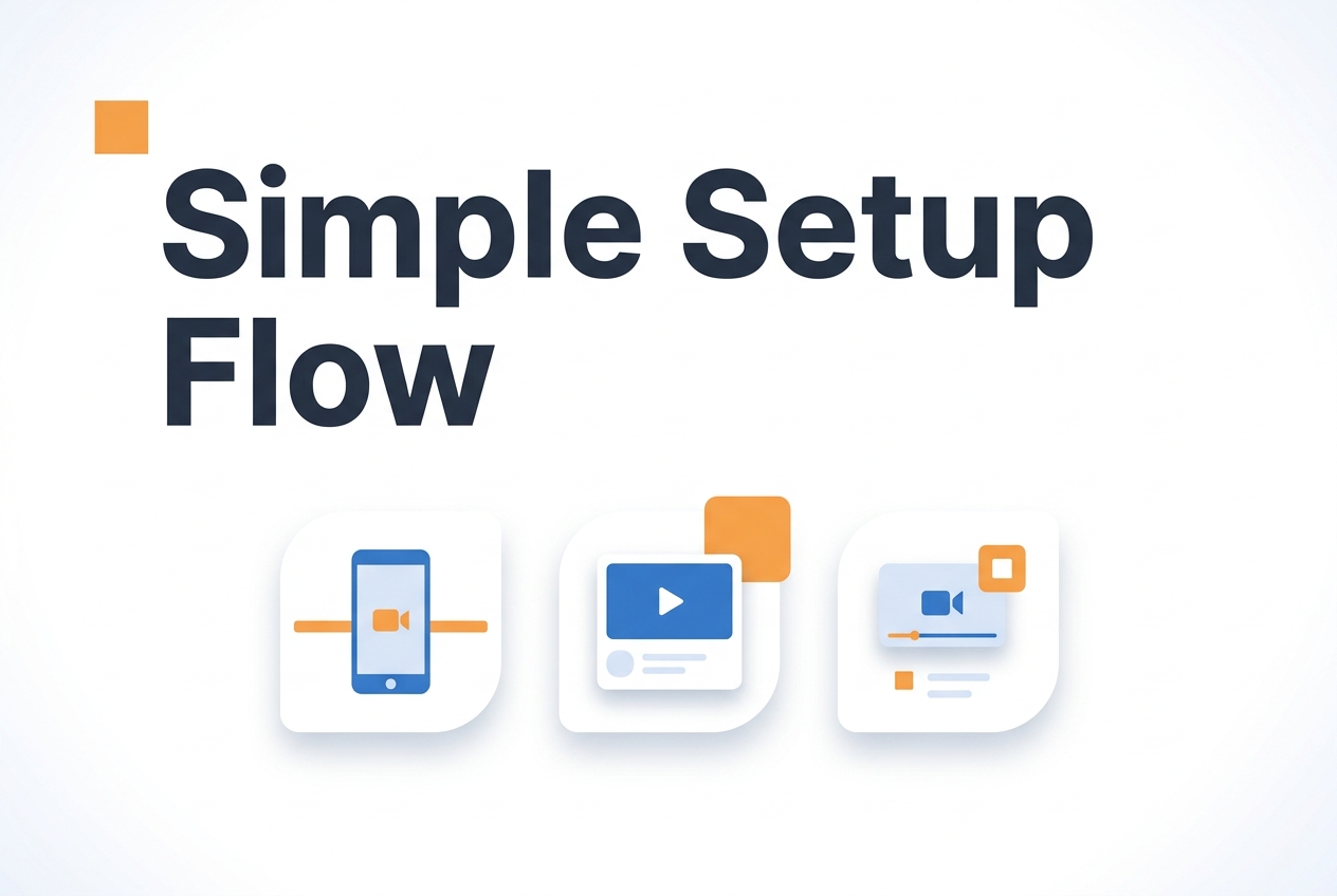 Process illustration for How to set up your first video greeting in under 5 minutes