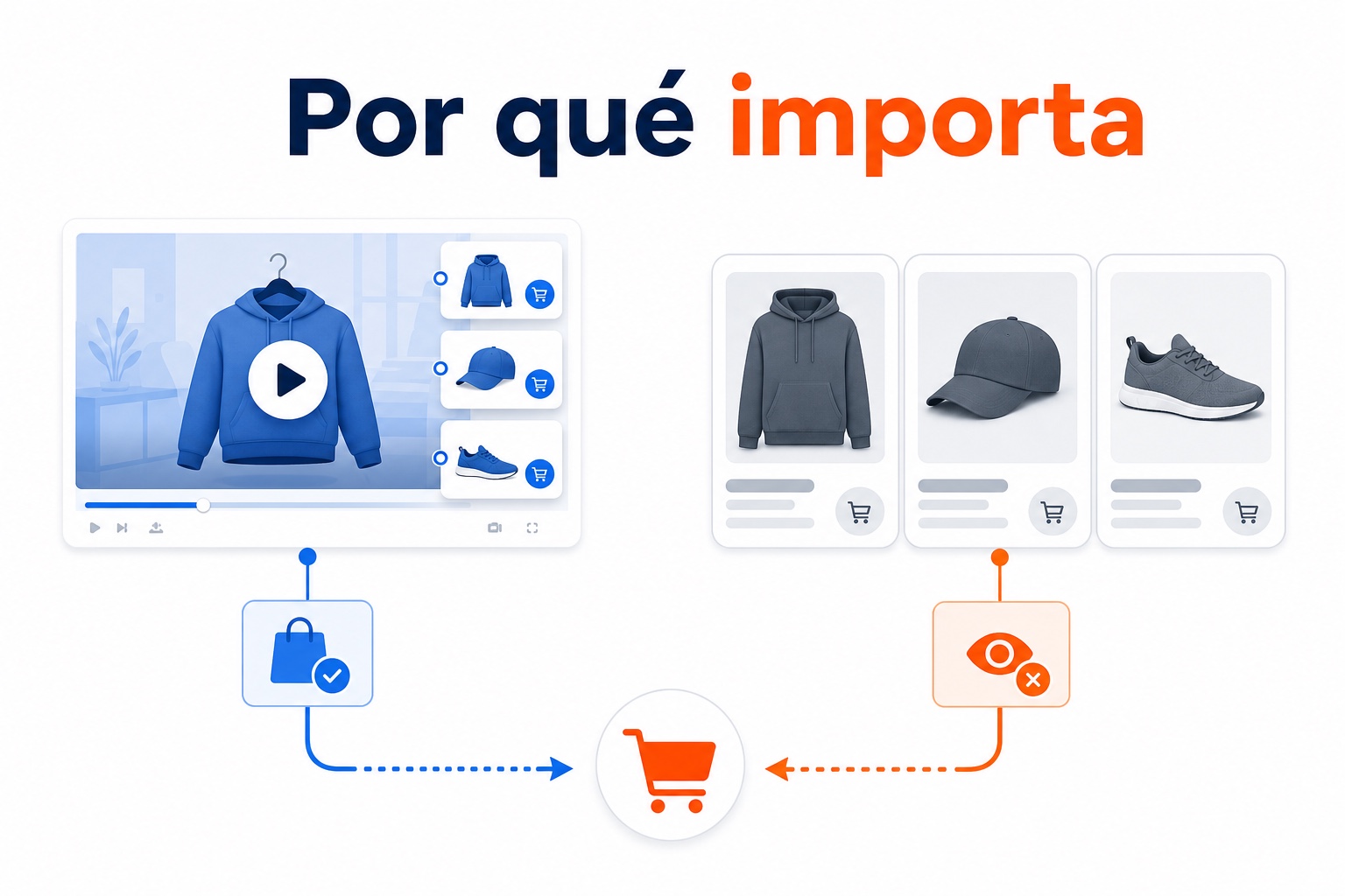 Opciones de vídeo e imágenes de producto para una tienda