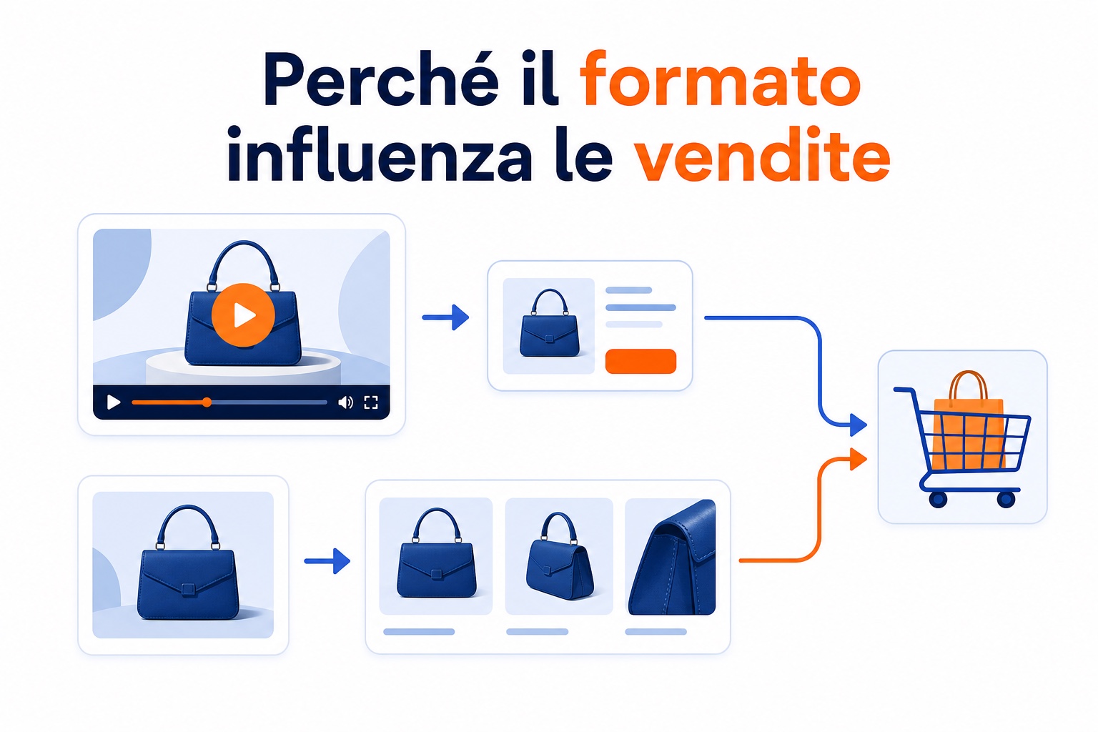 Opzioni di video e immagini prodotto per un negozio