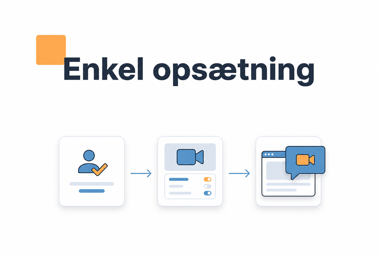 Tillidens psykologi: Hvorfor ansigter konverterer bedre end tekst 1 Illustration af hvad data viser om ansigter og tekst