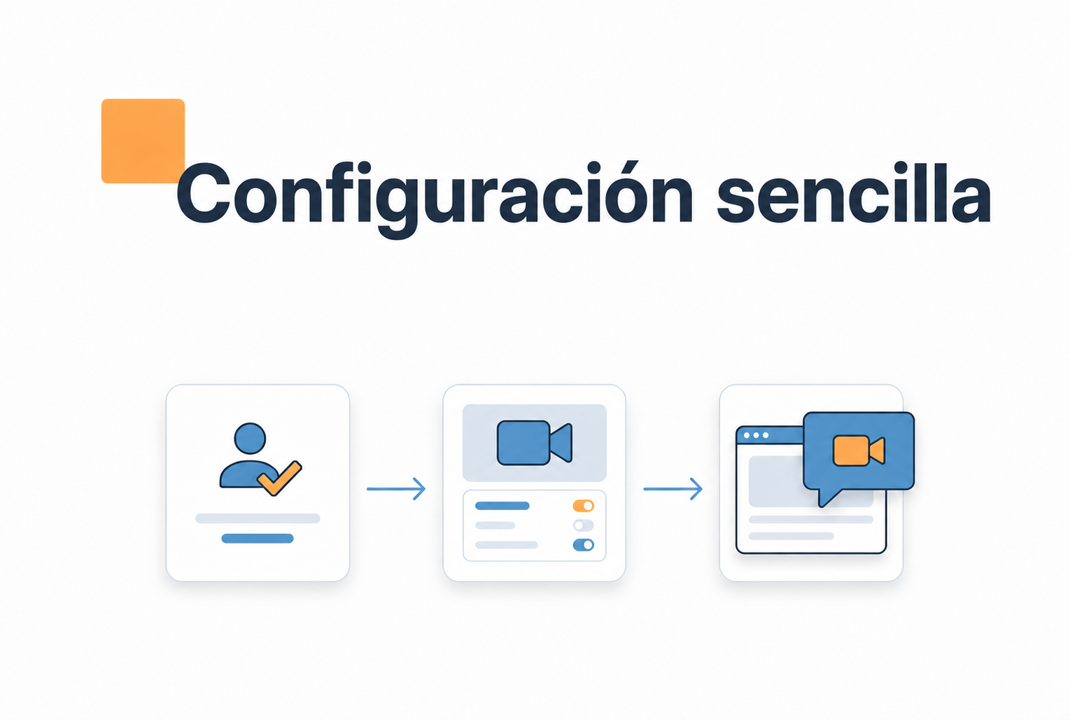 Pruebas que comparan los rostros y el texto