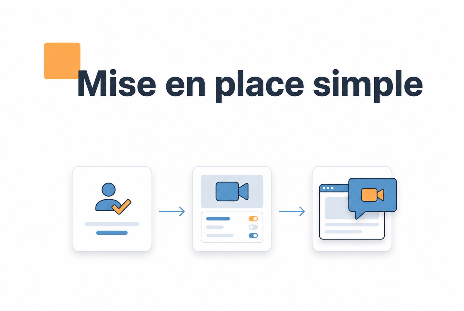 Psychologie de la confiance : visage ou texte 1 Illustration des tests comparant les visages et le texte