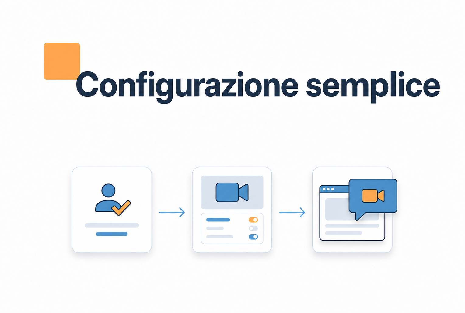 Test che confrontano volti e testo