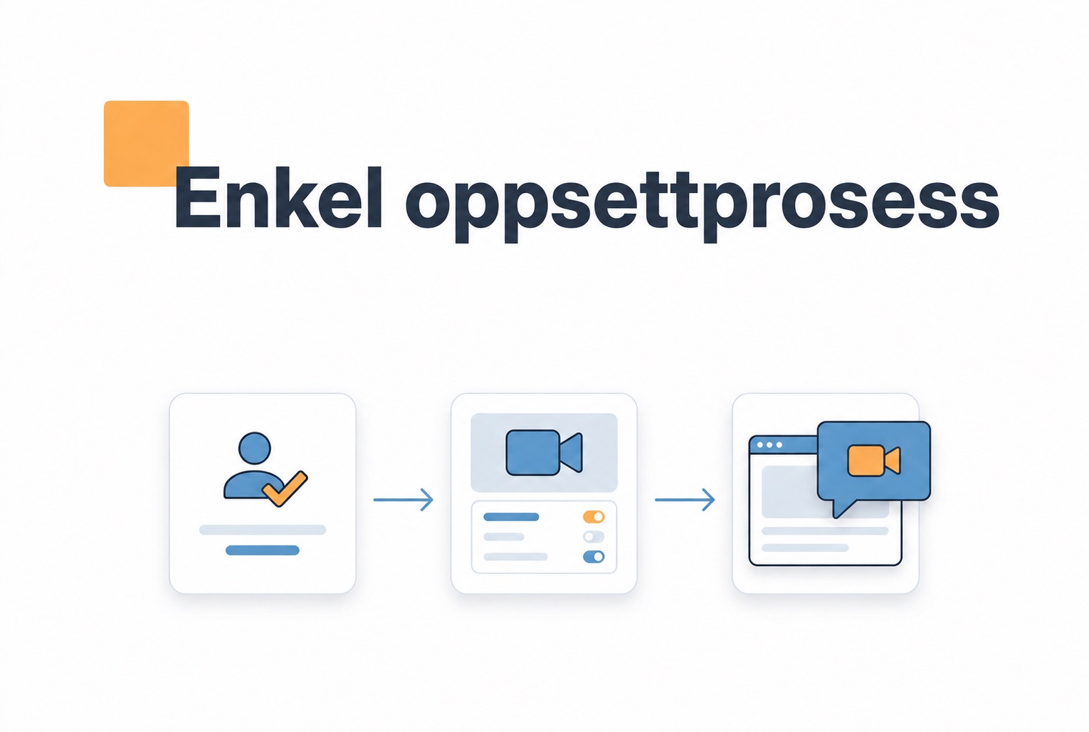 Illustrasjon av testing av ansikter sammenlignet med tekst