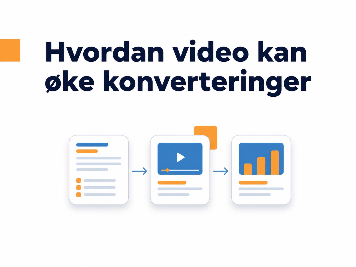 Prosess for å teste video og måle konverteringer på et nettsted