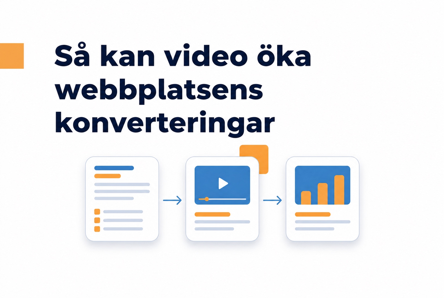 Process för att testa video och mäta konverteringar på en webbplats