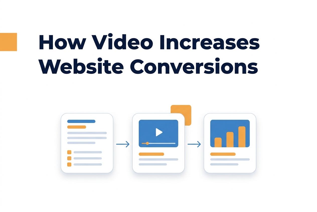 Process illustration for How Video Increases Website Conversions