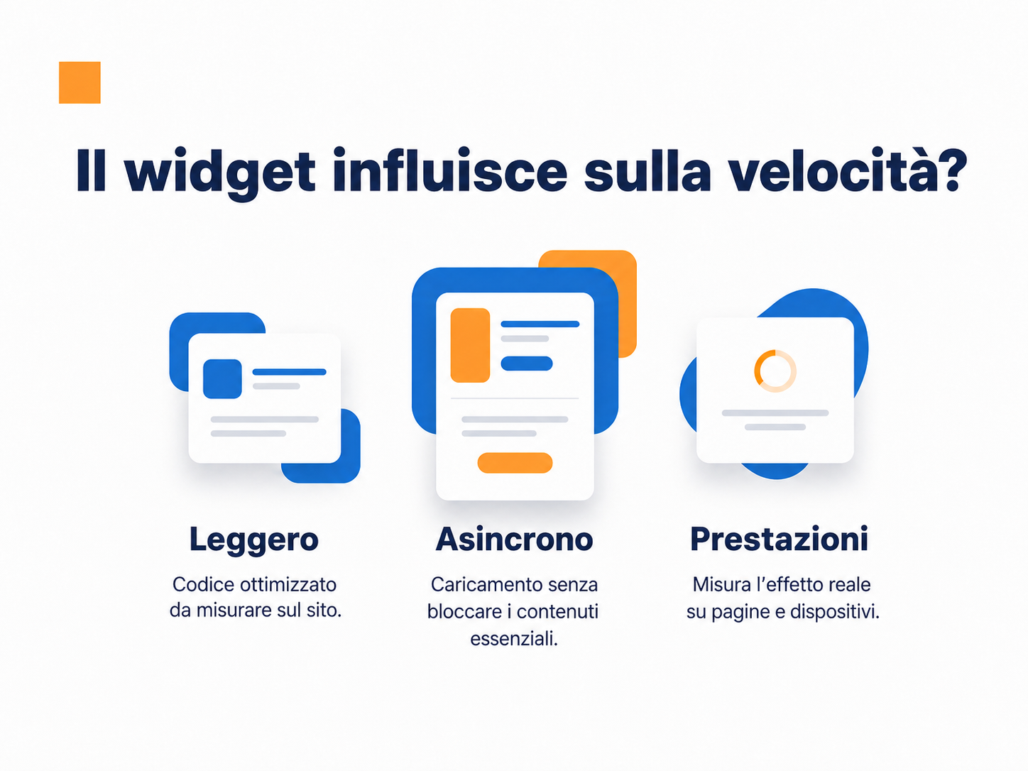 Il video può rallentare il tuo sito? 2 Processo di caricamento di un widget video senza bloccare i contenuti essenziali