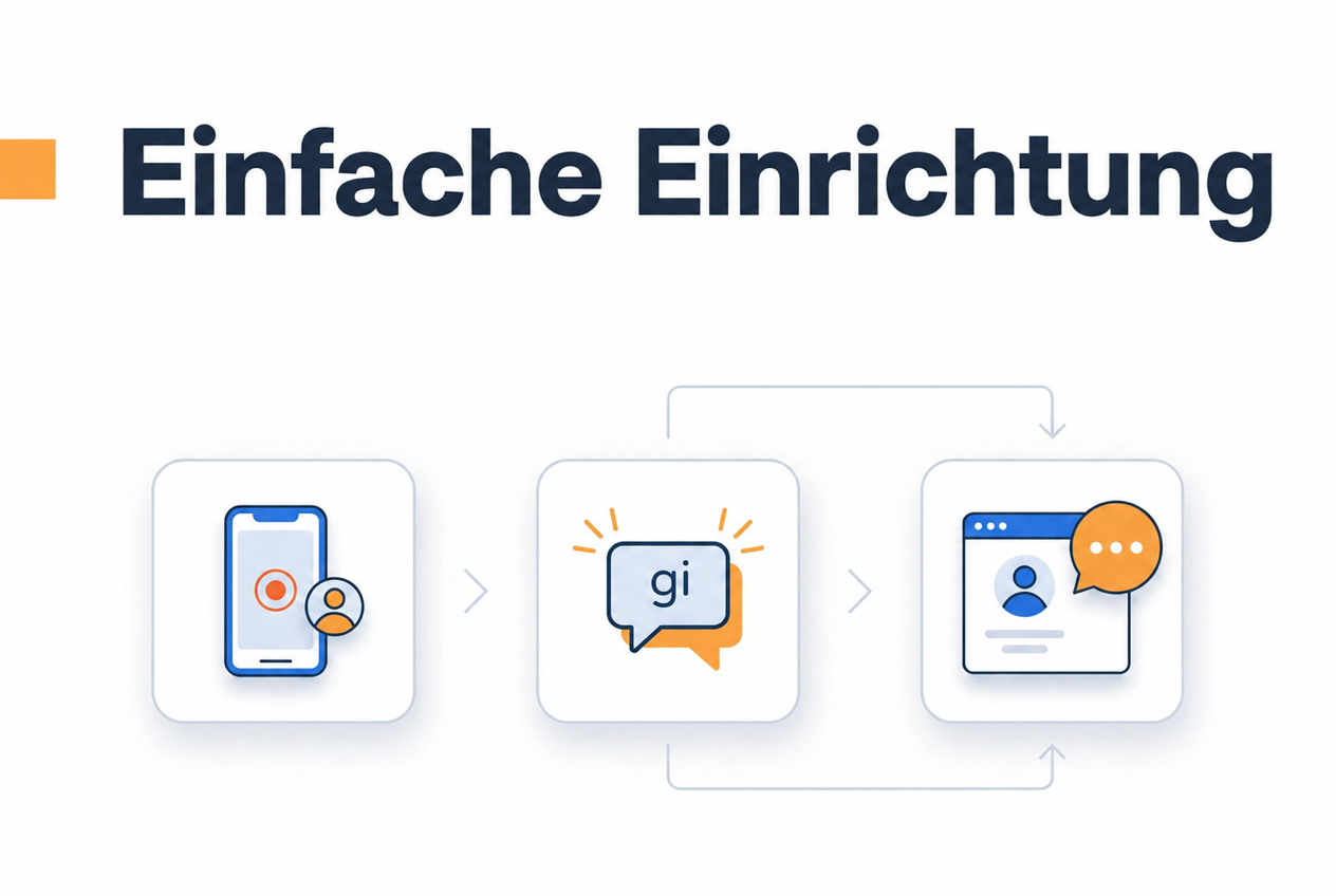 Ablauf zur Einrichtung der Videopersonalisierung für verschiedene Besucher