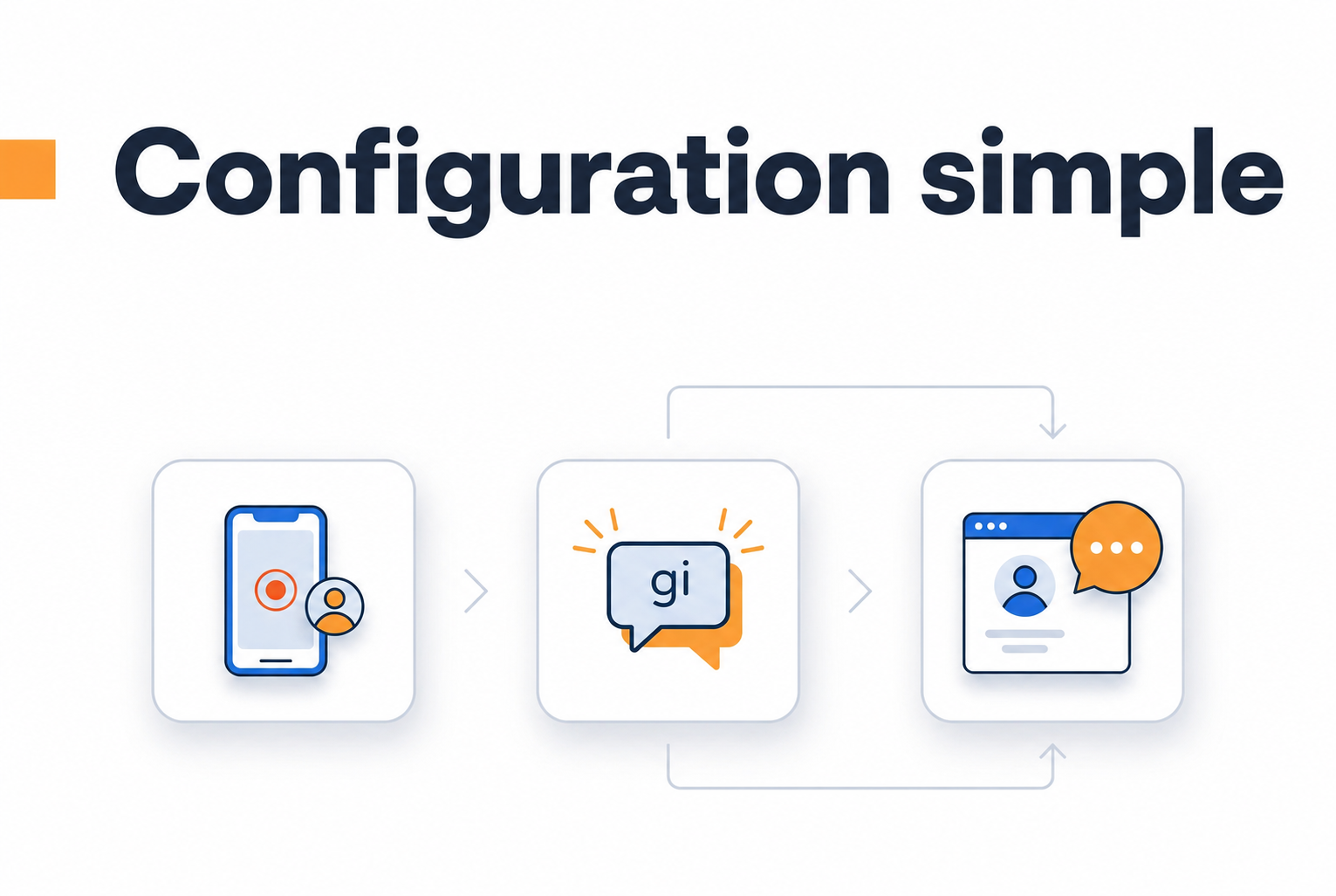 Configuration simple de vidéos personnalisées