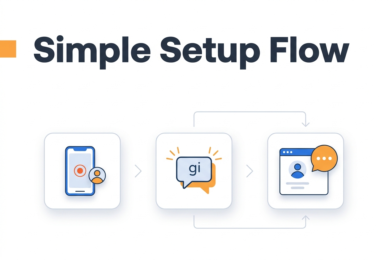 Illustration of the setup process for Video Personalization: Showing Different Videos to Different Visitors