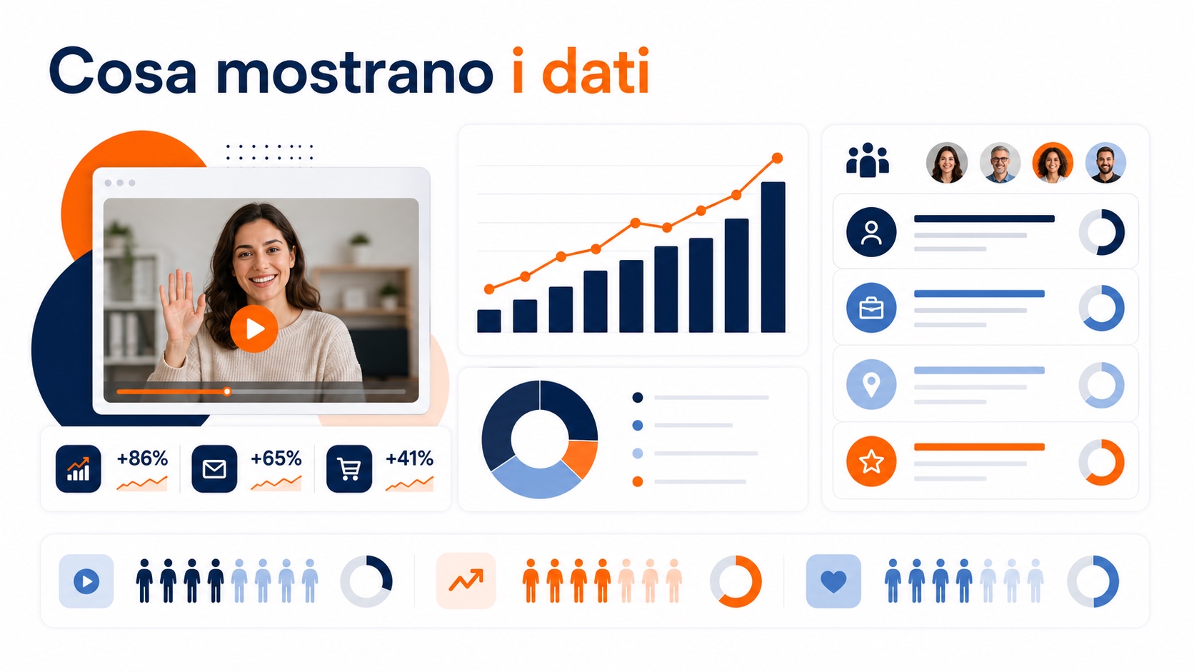 Perché la personalizzazione video conta