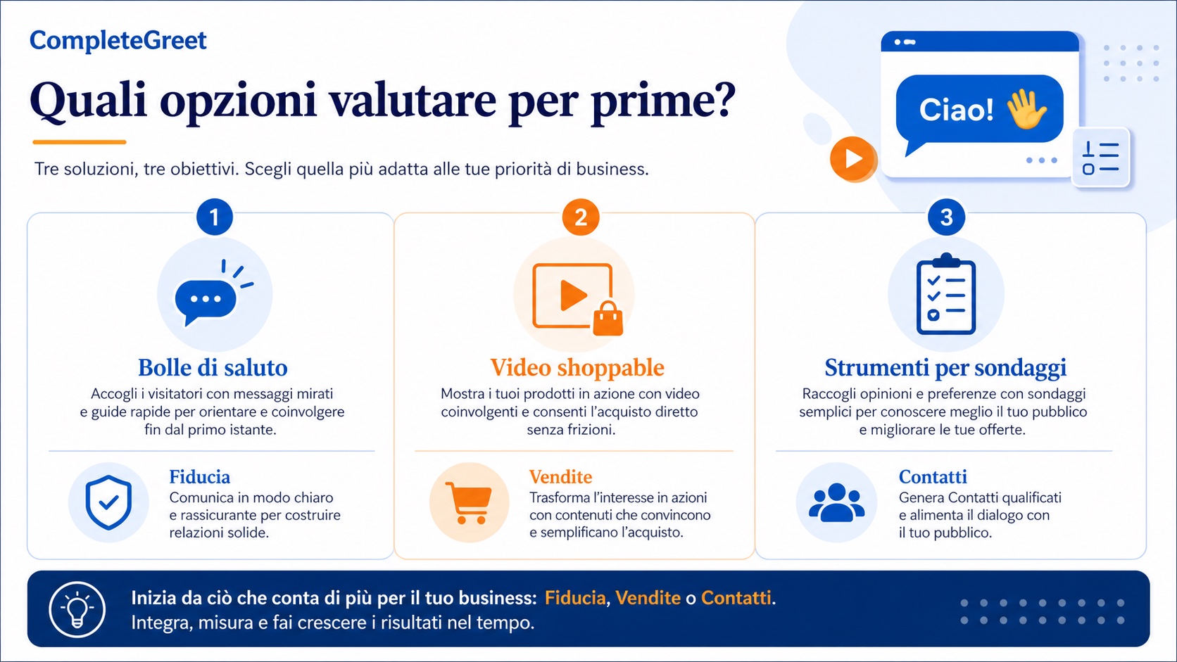 Illustrazione del confronto tra configurazione, prezzo e aderenza