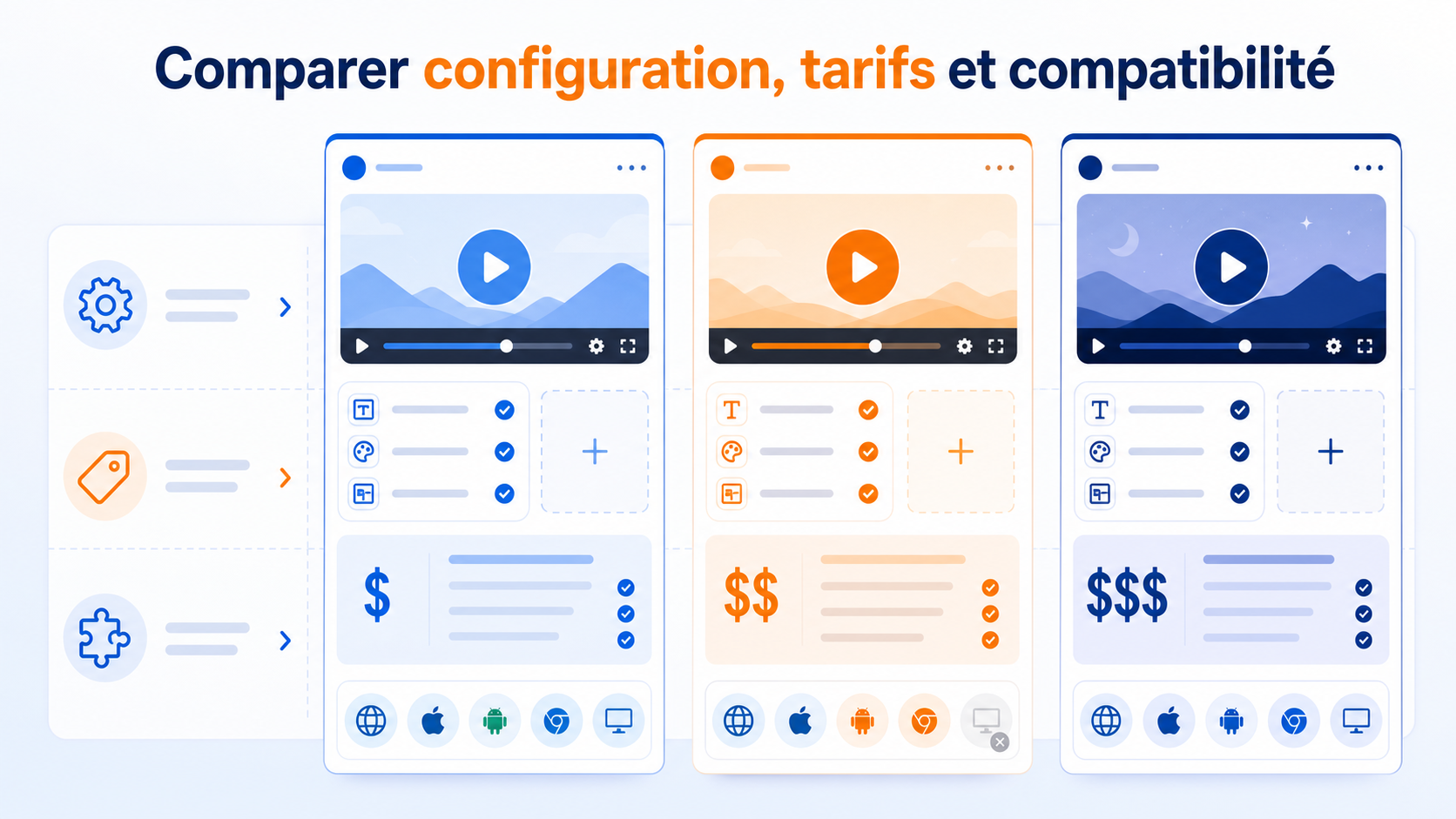 Illustration des solutions à retenir en priorité
