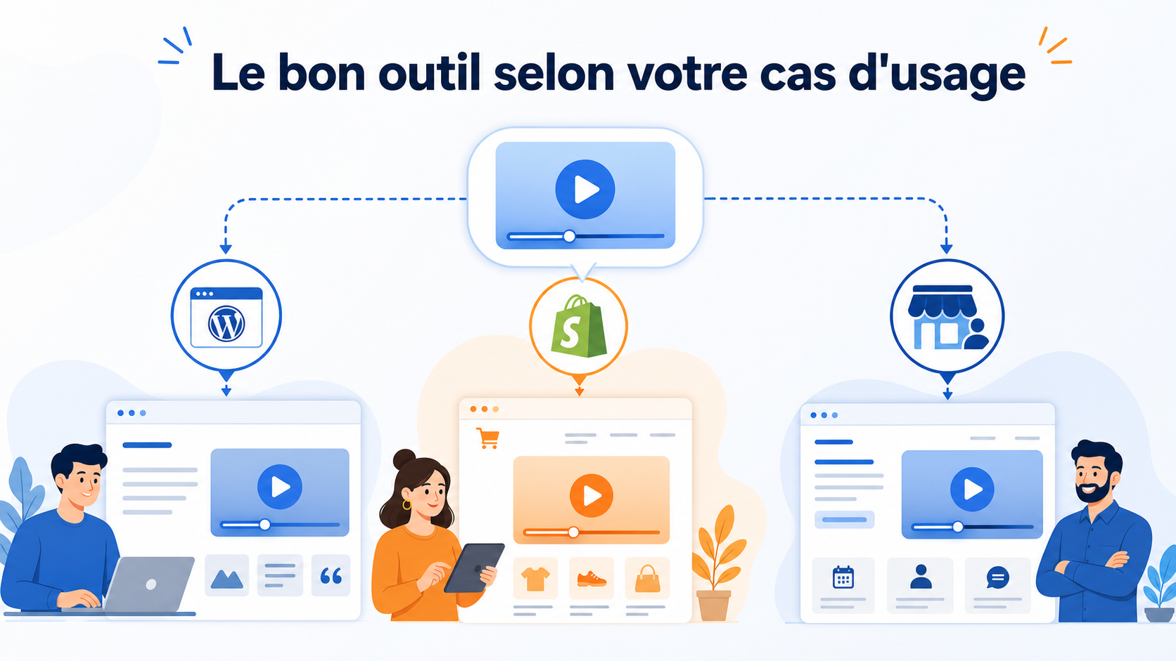 Illustration du choix de l'outil selon le cas d'usage