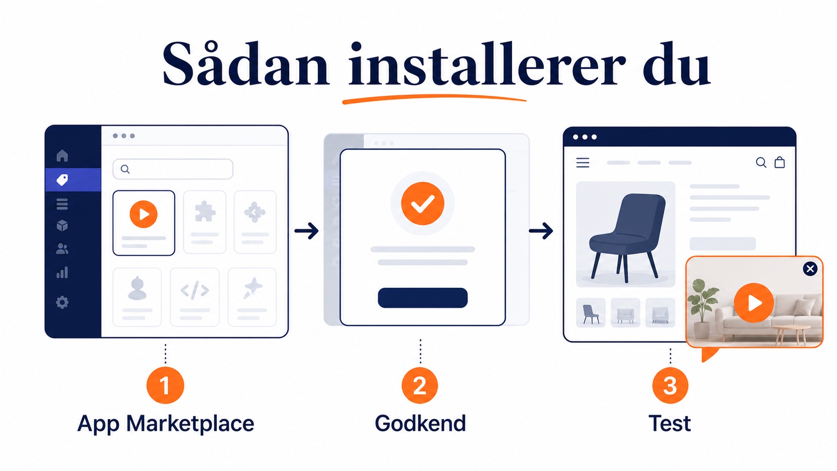 Illustration af installation af CompleteGreet i BigCommerce