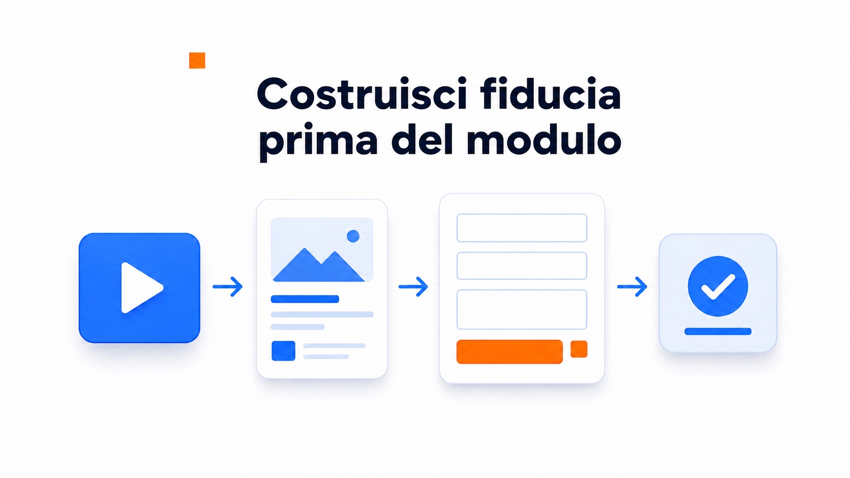 Come creare una pagina contatti che converte 1 Illustrazione di una pagina contatti che converte