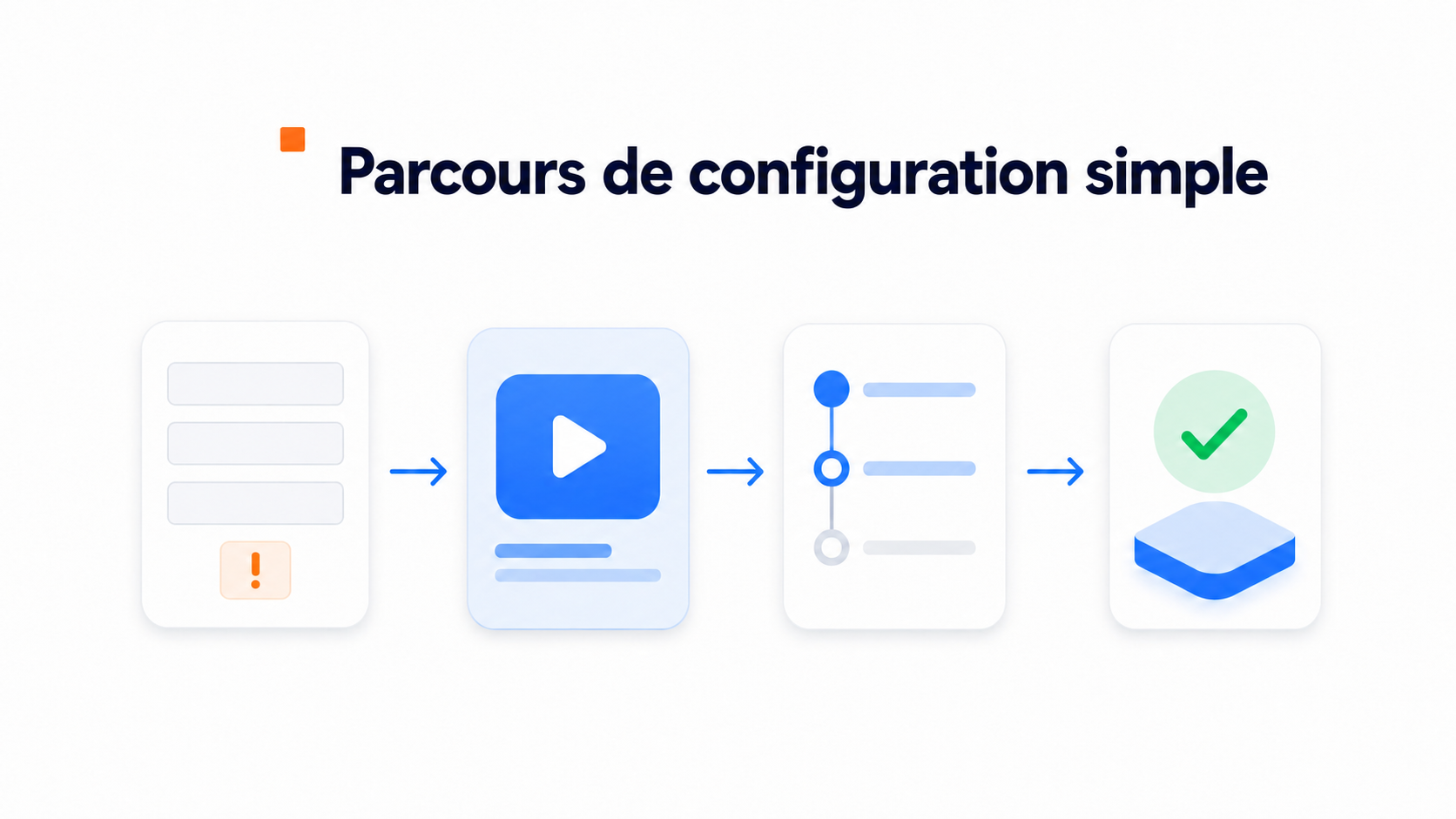 Illustration des raisons pour lesquelles les formulaires convertissent mal