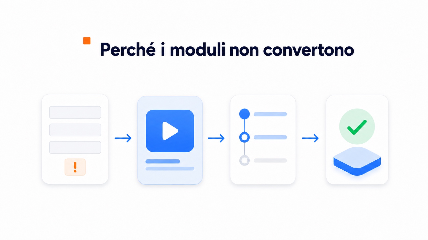 Come creare una pagina contatti che converte 2 Illustrazione sui problemi dei moduli di contatto