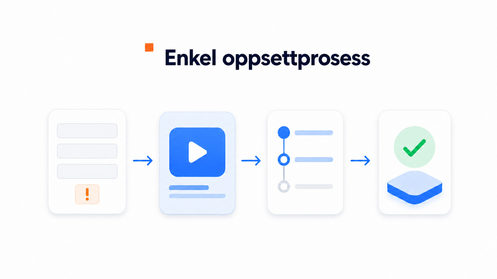 Illustrasjon av hvorfor kontaktskjemaer ikke gir henvendelser
