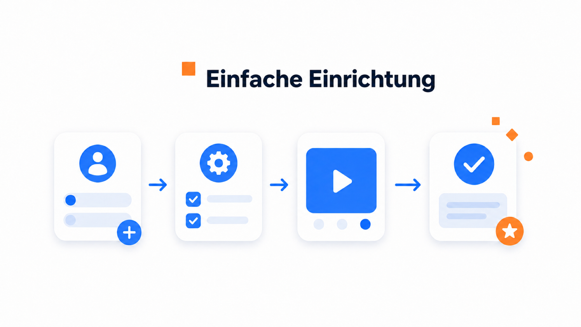 Video im Checkout: Warenkorbabbrüche reduzieren 2 Illustration zu Ursachen von Warenkorbabbrüchen und möglicher Videohilfe