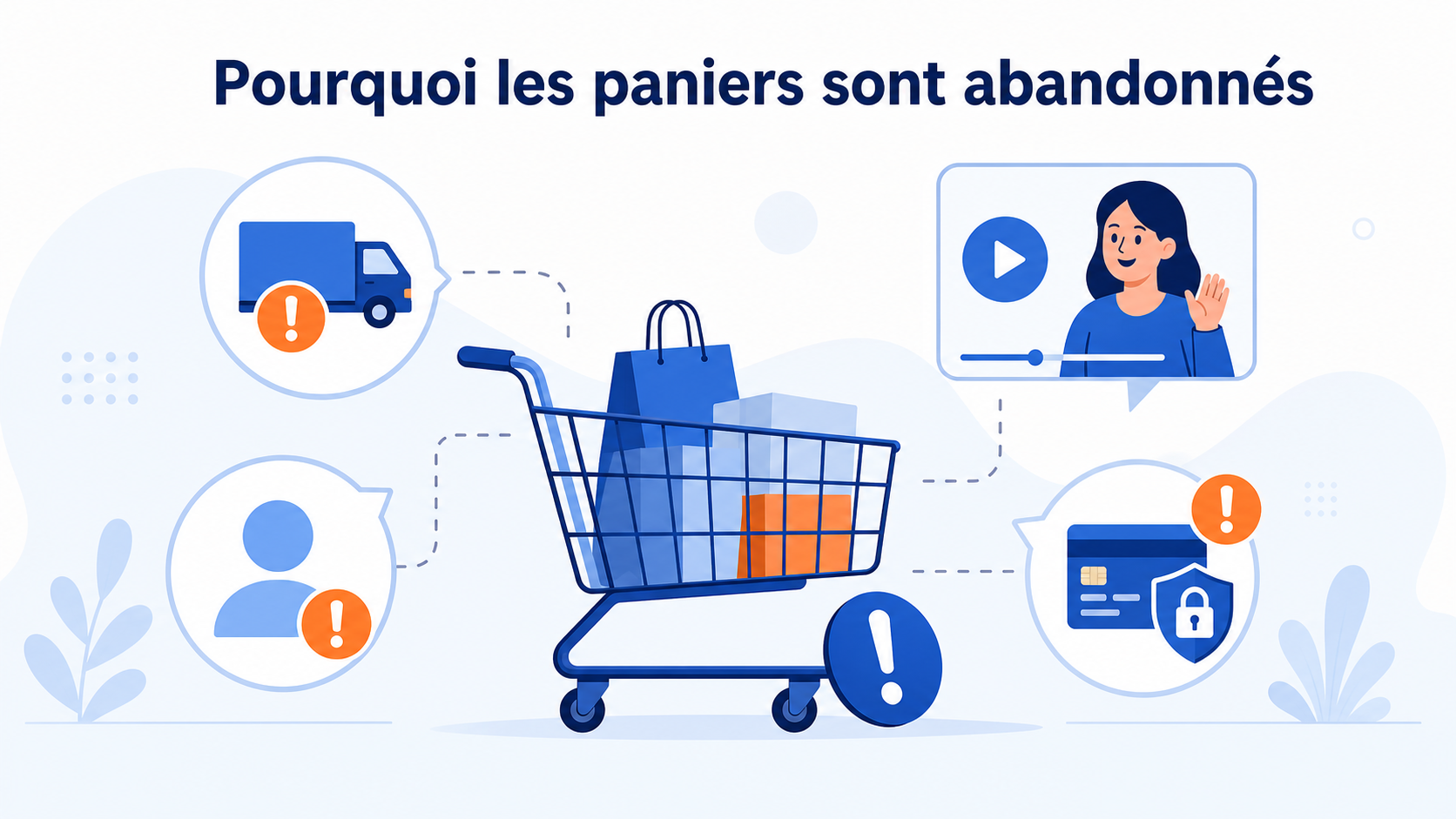 Vidéo dans le paiement : réduire les abandons de panier 2 Illustration des causes d'abandon de panier et du rôle possible de la vidéo